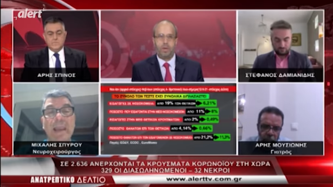 Νευροχειρουργός Μιχ. Σπύρου: «Ενώ αυξάνονται οι εμβολιασμοί, αυξάνονται και οι θάνατοι...» Νευροχειρουργός Μιχ. Σπύρου: «Ενώ αυξάνονται οι εμβολιασμοί, αυξάνονται και οι θάνατοι...»