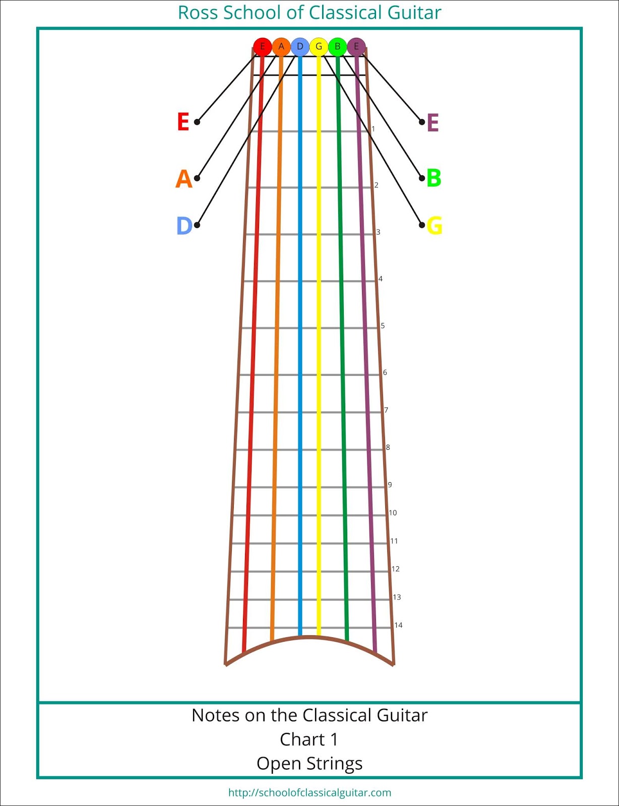 Ross School of Classical Guitar Open String Notes On A Classical