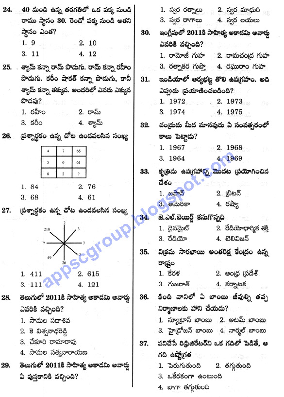 Senior Entamologist(TM) General Studies Solved Paper held on 25.03.