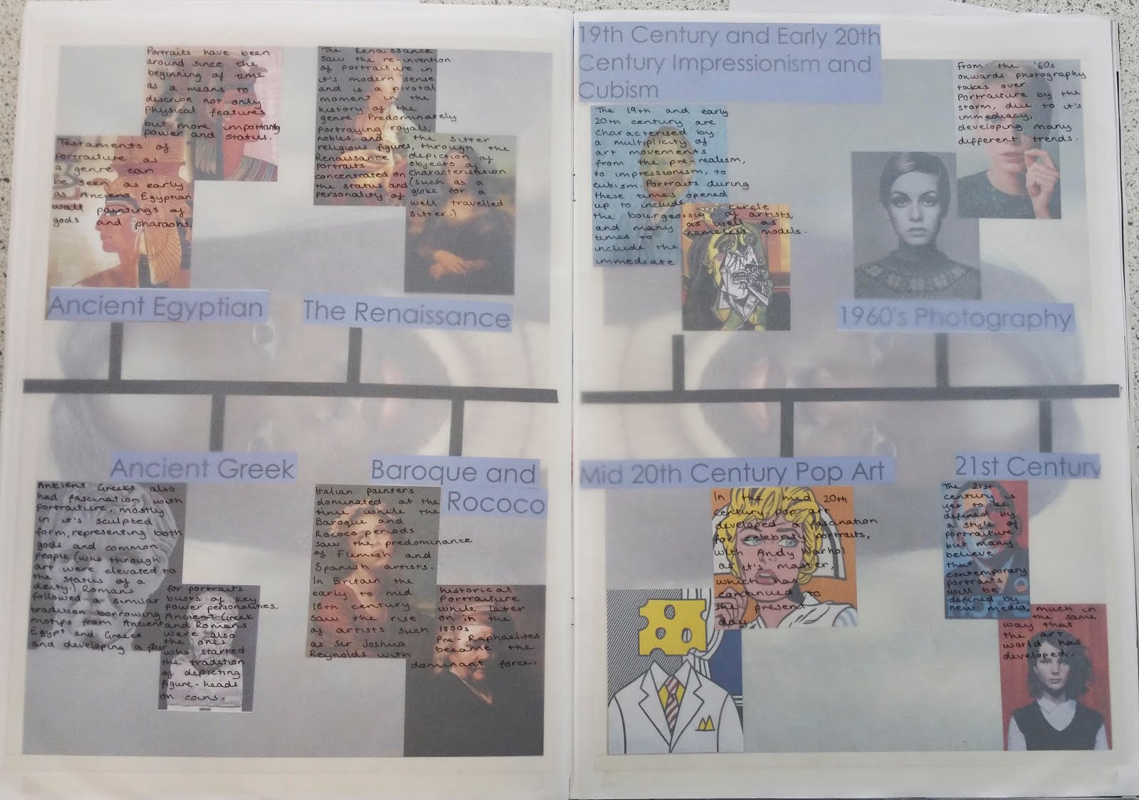 GCSE Photography UNIT 2 Portraiture