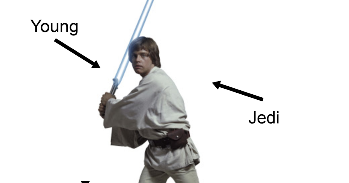 Character Breakdown Luke Skywalker from Star Wars