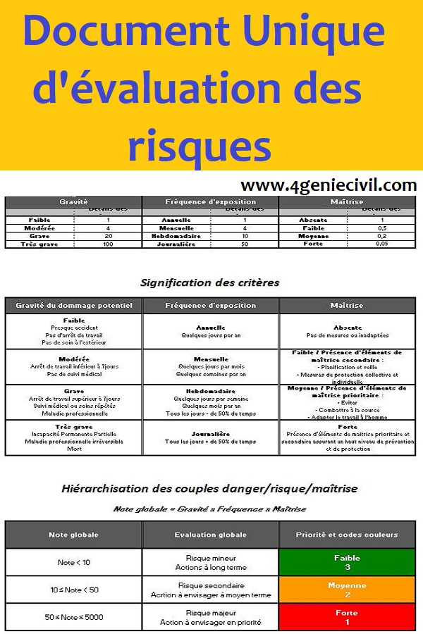 Exemple de Document Unique d'évaluation des risques en feuille excel.