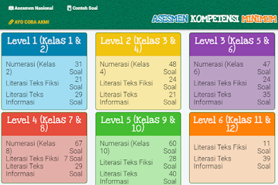 Soal Akm Ips Kelas 7 Semester 2 - Download Soal Akm Ips Kelas 7 Semester 2 Download Free