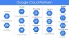 Sourcing Guide to Hire Google Cloud Platform (GCP) Engineers 
