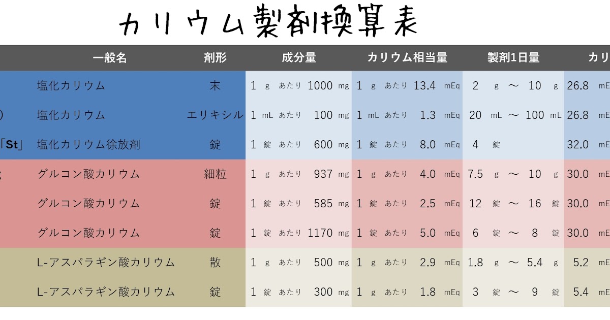 ケー サプライ 錠 600mg