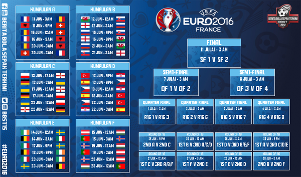 Euro jadual perlawanan Senarai Penuh