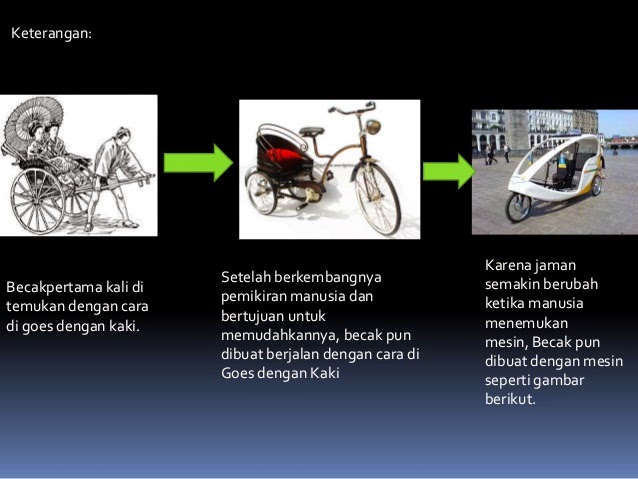 Makalah Modernisasi dan Globalisasi