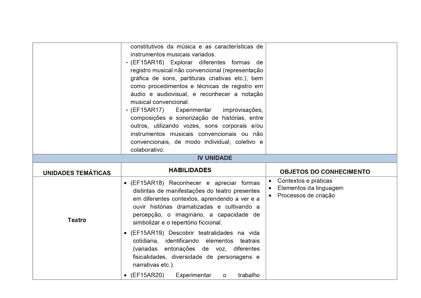 BNCC - ARTES 1º AO 5º ANO - 2021 PROPOSTAS%2BDE%2BARTE%2B1%25C2%25BA%2BAO%2B5%25C2%25BA%2BANOS page 0005