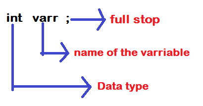 what are variables?