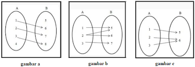 Pembahasan Soal Matematika: Himpunan, Relasi dan Fungsi