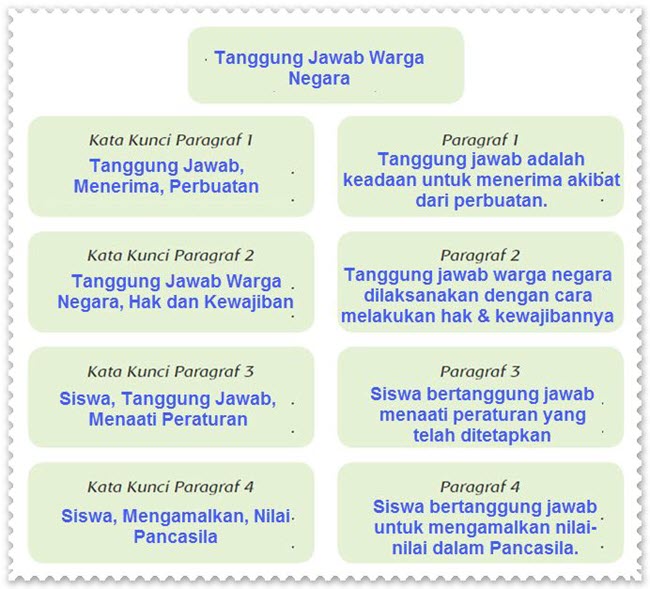 Daigaram Tanggung Jawab Warga Negara