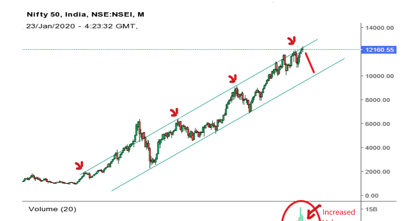 nifty share price nse nifty share price nse