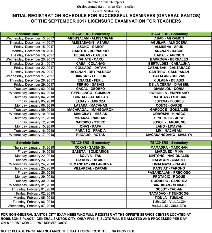 PRC GenSan schedule of initial registration