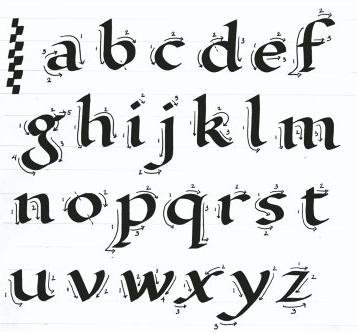 Calligraphy Alphabet : Creating A Gothic Alphabet