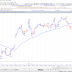 Indian stock market prediction for next week-Nifty| Bank Nifty
