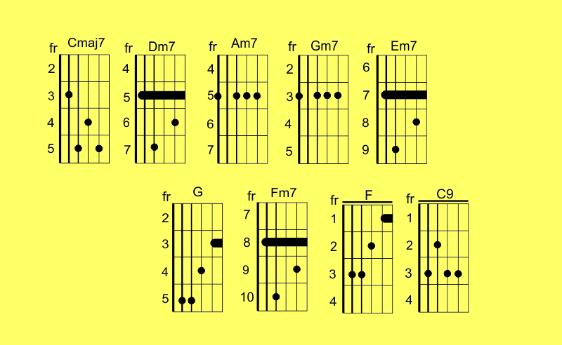 аккорд д7. аккорд cmaj7 на гитаре схема. Cmaj аккорд на гитаре. гитарный аккорд dsus2. Cmaj аккорд на гитаре.