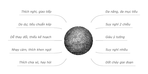 sinh trắc vân tay là gì