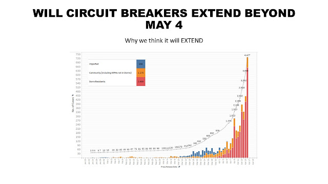 Will Circuit Breaker Extend Beyond May 4?