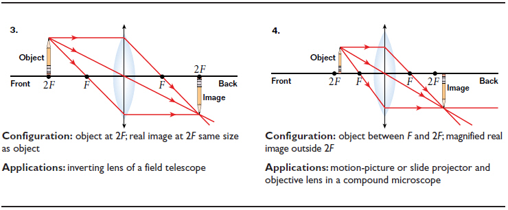 Convex and Concave Lens Ray Diagrams - Juany's Science Blog