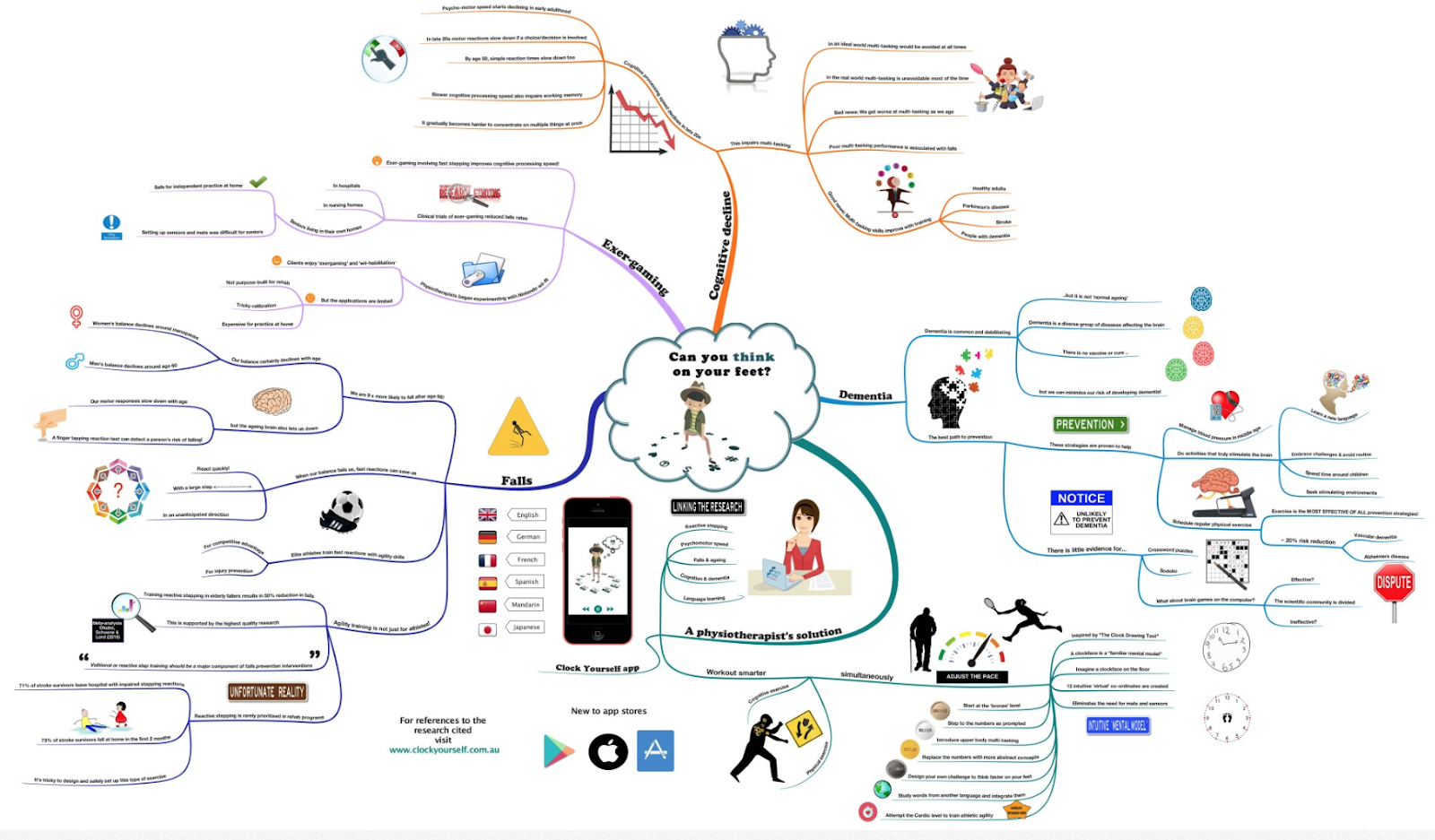ExerGame Lab Play Clock Yourself for Better Balance