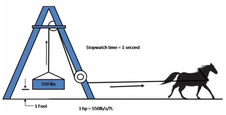Perbedaan Horse Power dengan Torsi Kendaraan Gerai Teknologi