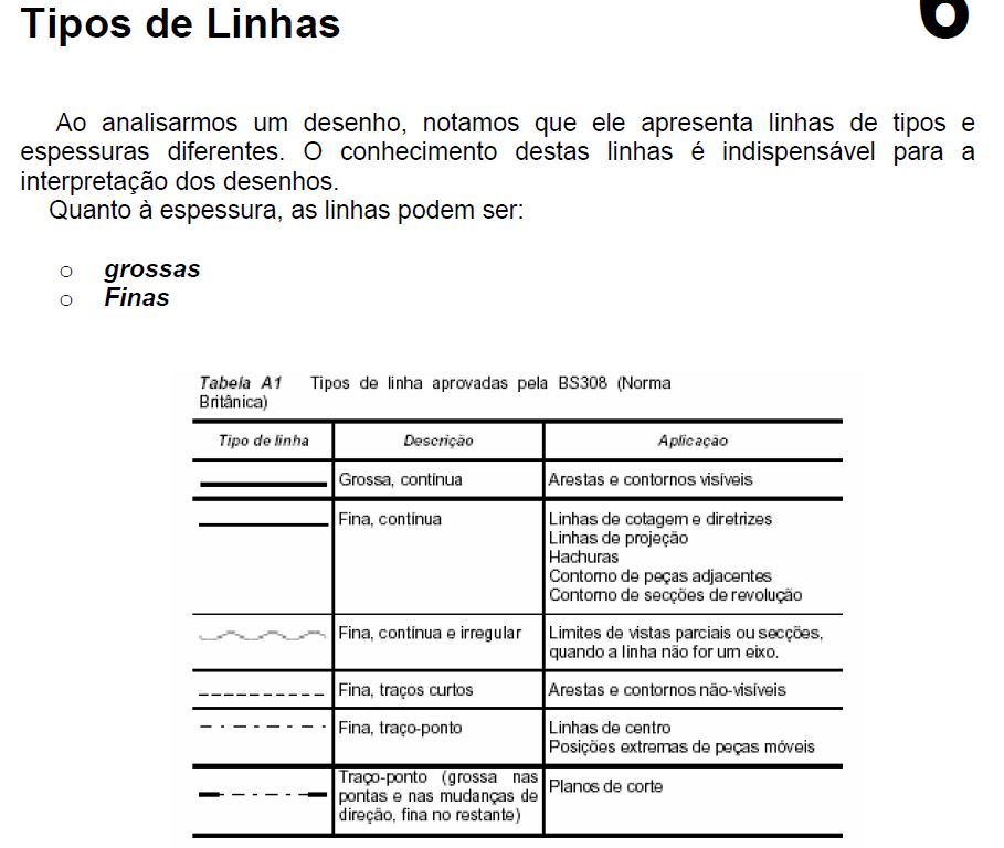 Tipos De Linhas Desenho Tecnico