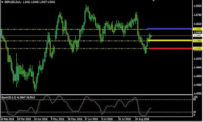 Eur gbp forex analysis