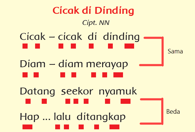 Dinding di cicak cicak Lagu Anak