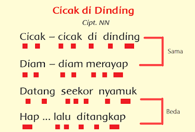 Kunci Jawaban Tema 1 Kelas 3 Subtema 1