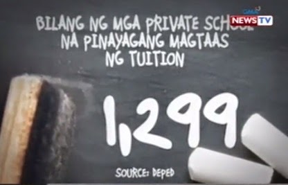 1,299 private schools get DepEd approval to hike tuition