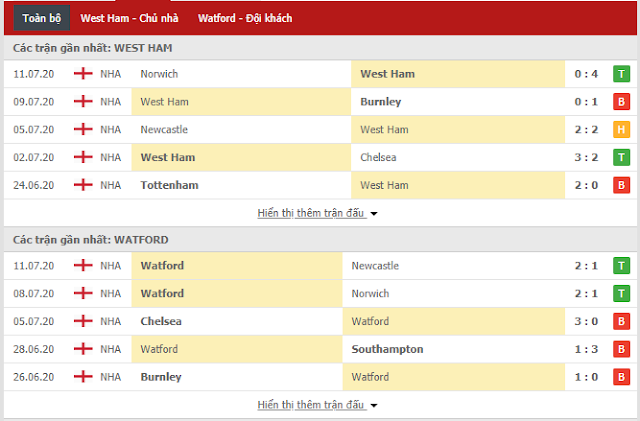 Nhận định bóng đá West Ham vs Watford, 02h ngày 18/7 - Ngoại Hạng Anh Westh3