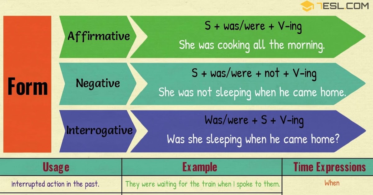грамматика present continuous. Progressive tense в английском. английская грамматика present continuous. презент континиус настоящие. грамматика present continuous.