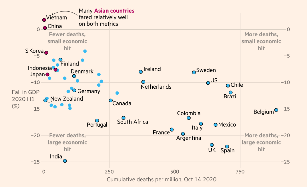 FT chart coronavirus fall in GDP vs. cumulative deaths