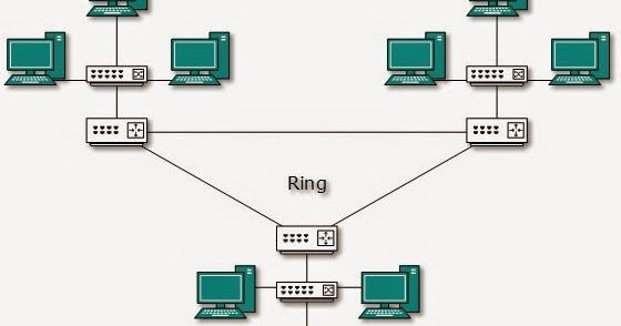 Kelebihan Dan Kelemahan Topologi Hybrid Tutorial Komputer