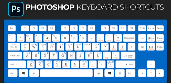 Adope Photoshop Shortcut Key in Keyboard / 50 + Photoshop easy shortcut key