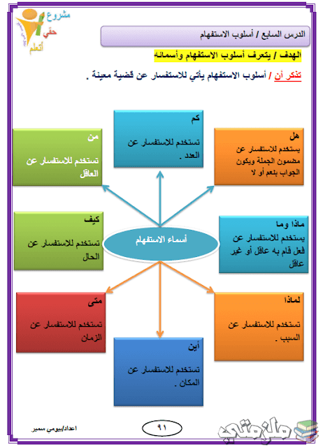 مذكرة تأسيس اللغة العربية للاطفال (قراءة وكتابة واملاء)