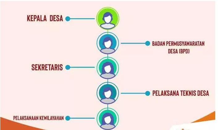 5 Struktur Pemerintahan Desa Beserta Tugas Dan Fungsinya