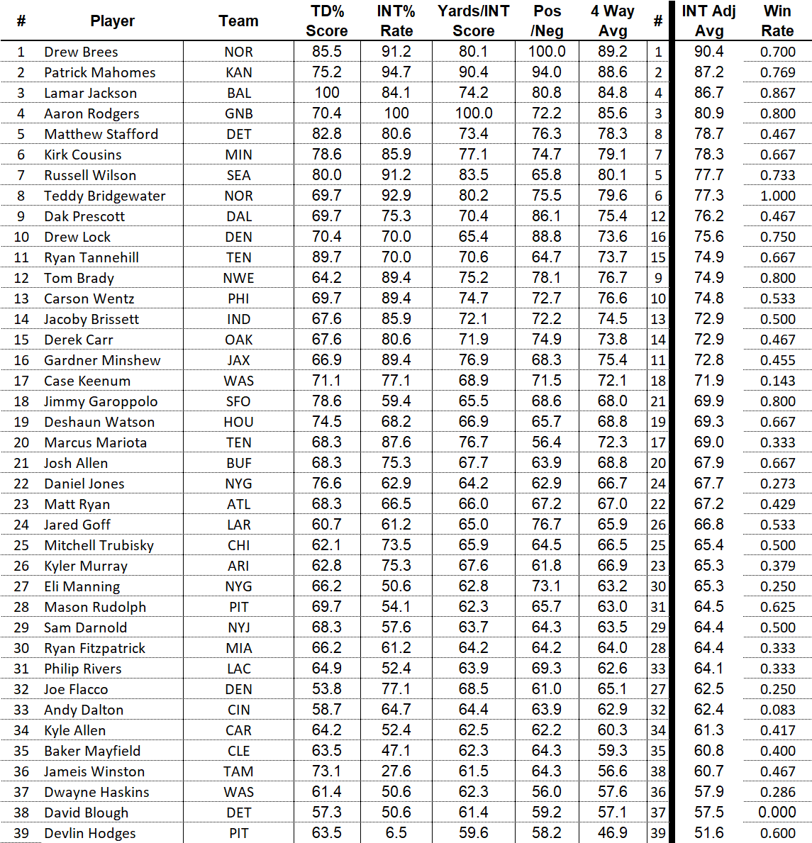 Boombear's College Football Analysis NFL Quarterback Comparison