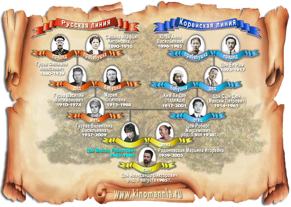 остафьевы астафьевы герб рода. генеалогическое древо виктора цоя.