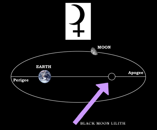 Лилит соединение узел. Лилит Планета в астрологии. Черная Луна Лилит в астрологии. Лилит в астрономии.