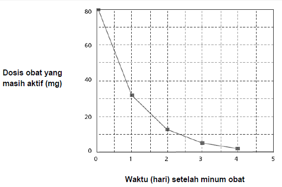 Pembahasan Soal Literasi Numerasi Soal Nomor 6 S D 10 Berbagi Ilmu