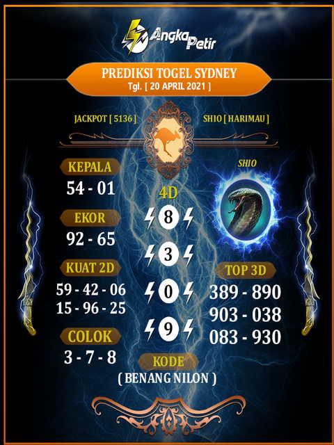 PREDIKSI togel sydney