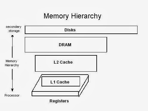 Fireworld: Cache memory
