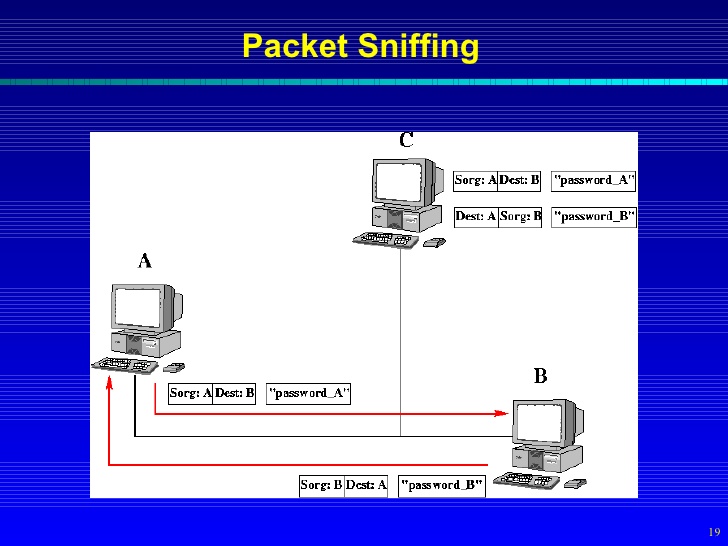 network sniffing tools network sniffing tools