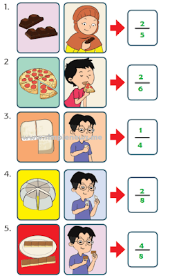 lambang pecahan untuk soal-soal www.simplenews.me
