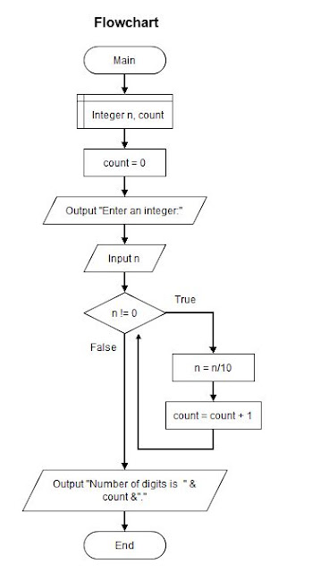 Free Programming Source Codes and Computer Programming Tutorials: Count ...
