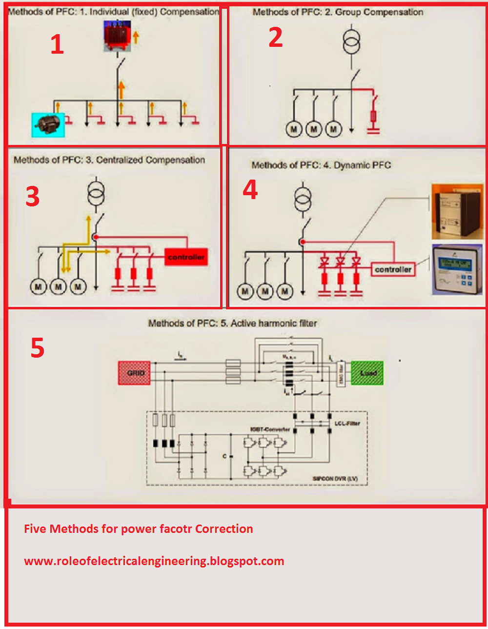 Electrical Engineering World How to Compensate Power Factor in 5 ways