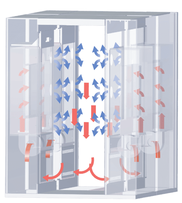 Nguyên lý hoạt động của Buồng thổi bụi air shower