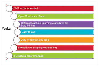 Introduction to Weka & Data Preprocessing 1