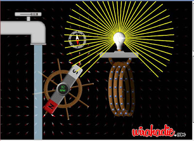 Sistem kerja pembangkit listrik Sistem kerja pembangkit listrik